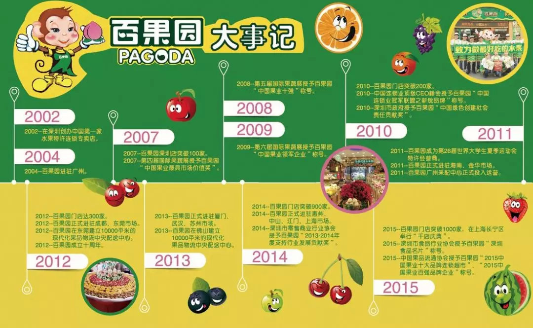 第1438页